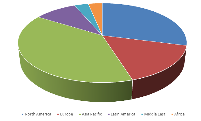 Global Automotive Door Panel Market Size, Share, Trends, Industry Statistics Report